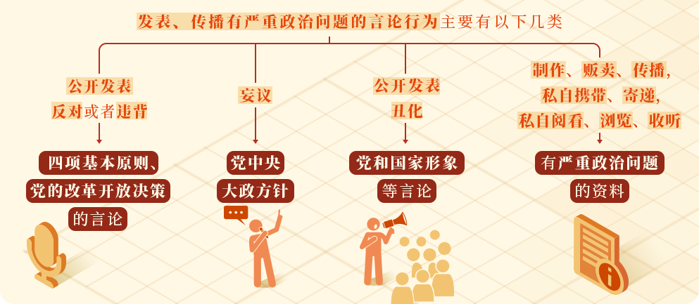 學(xué)黨紀(jì)④丨對發(fā)表、傳播有嚴(yán)重政治問題言論的處分規(guī)定有哪些？